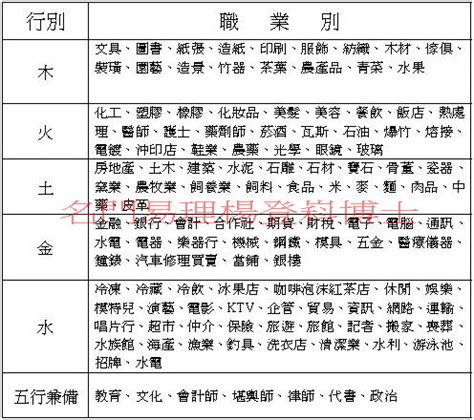 金木水火土 職業|八字五行職業分類表